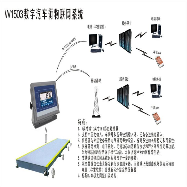 無(wú)人值守稱重管理系統(tǒng)的使用，