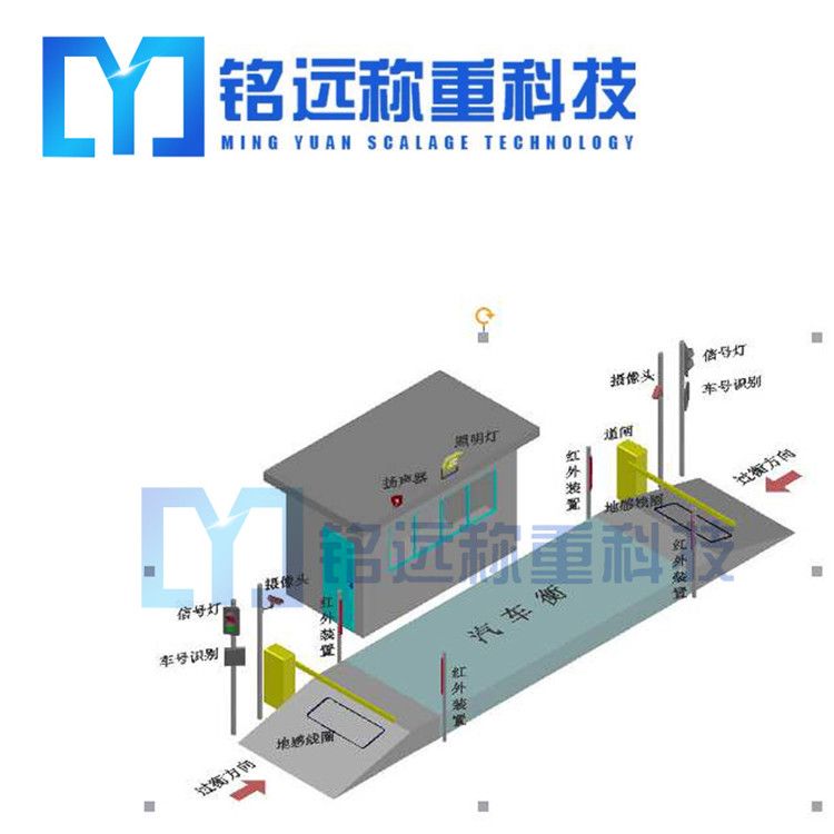 安裝電子地磅的基礎(chǔ)一定要做好！
